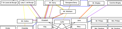 Multiplex Networks of Pride and Prejudice