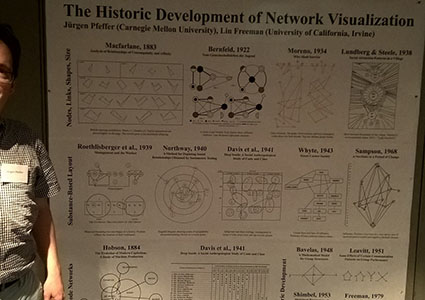 Poster: The Historic Development of Network Visualization